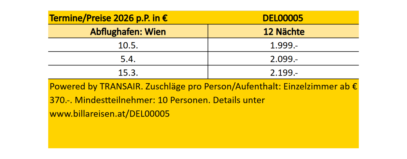 Indien & Nepal Tabelle